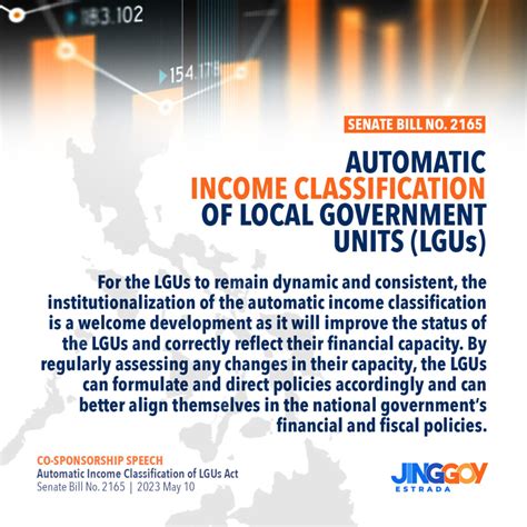 Automatic income classification for LGUs.